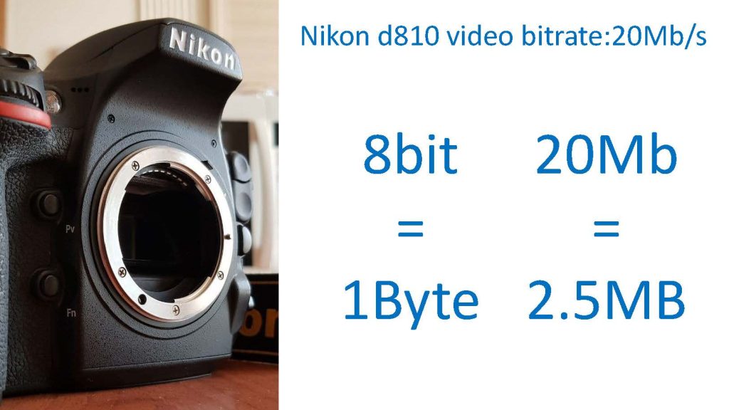 بیت ریت دوربین Nikon D810
